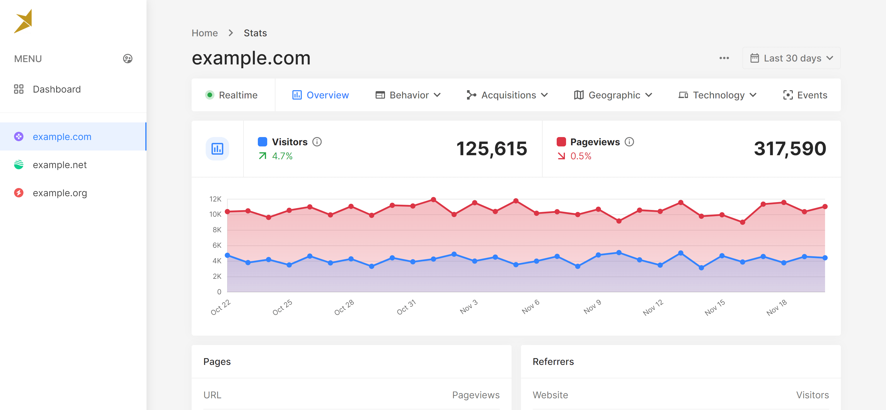 MDasAnalytics